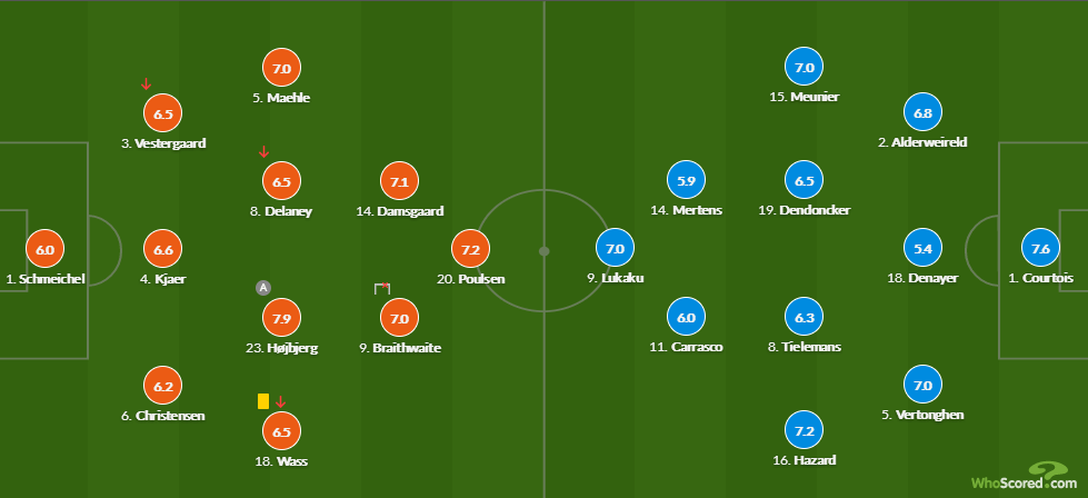 比利时队将对阵丹麦，战局如何？